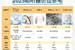老年人助听器怎么选？全面指南与品牌价格对比
