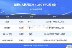日元换人民币怎么算？汇率查询与兑换方法全解析