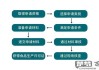 生产许可证怎么办理？完整流程、所需材料及时间费用详解