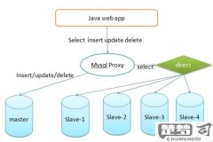 elasticsearch 详解