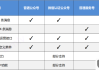 怎么注册新的微信号？完整流程及常见问题解答