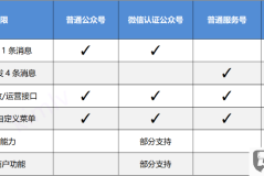 怎么注册新的微信号?完整流程及常见问题解答