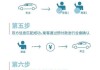 怎么查车主电话号码？合法途径与法律风险全解析