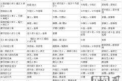 姐夫的弟弟怎么称呼？中文亲属称谓全解析
