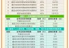 速算扣除数怎么计算？个人所得税中的速算扣除数详解