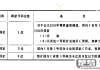 单位电话区号怎么填写？国内国际填写规范与常见错误解析
