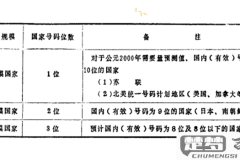 单位电话区号怎么填写？国内国际填写规范与常见错误解析