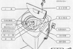 三洋波轮洗衣机使用教程