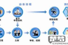 中华保险公司怎么样？客户评价、理赔流程及优势产品全面解析