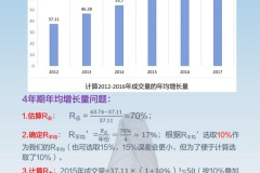年均增长率怎么计算？详细步骤与Excel实现方法