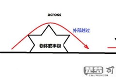 cross与across区别