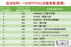 subtotal为什么要加9