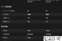 2024年1050ti还能用吗