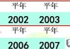 怎么区分平年和闰年？这里有完整的判断方法和常见误区