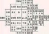 叔公的老婆怎么称呼？中国传统亲属称谓详解