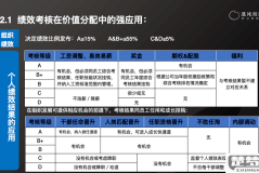 优良中差五等怎么分？详细标准与实操指南