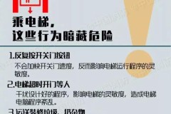 第一次坐电梯该怎么按?详细操作指南与安全注意事项