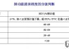 肺功能报告单怎么看？解读关键指标与正常值范围