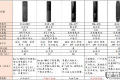 德施曼智能锁怎么样？安全性能、安装使用及与其他品牌的比较