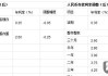 银行的利息是怎么算的？详解存款与贷款利息计算方法