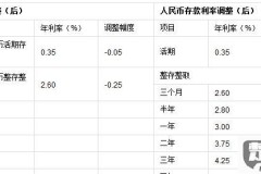 银行的利息是怎么算的？详解存款与贷款利息计算方法