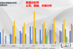 excel数据可视化图表制作