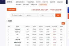 淘宝冷门类目产品有哪些