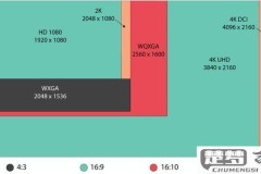 怎么看显示器的刷新率?显示器刷新率测试与高刷推荐全指南