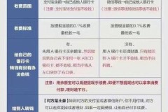 支付宝怎么转账给别人?操作步骤、手续费及到账时间全解析