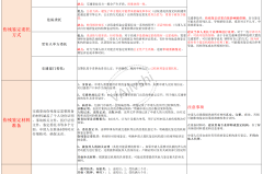 个人怎么去做伤残鉴定？完整流程与必备材料指南