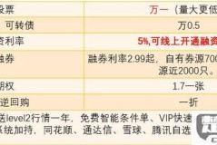 网上怎么开户买股票？全流程指南及注意事项