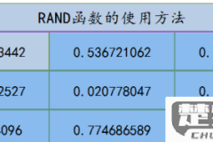 rand函数怎么用？在不同编程语言中的实现方法详解