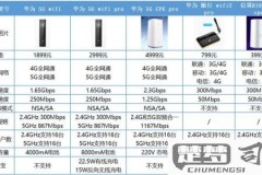 随身wifi怎么收费？2023年最新收费标准与套餐详情解析