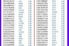 电信手机短信中心号码是多少