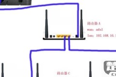 无线路由器安装图解