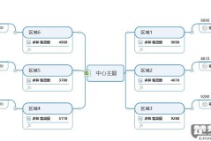 excel一键生成思维导图