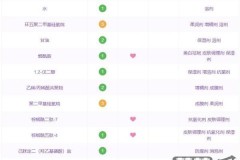 自然堂的护肤品怎么样？成分、功效及适用人群全解析