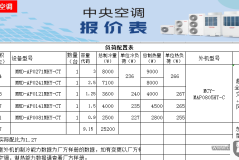 东芝中央空调怎么样？核心技术、能效比及安装维护全解析