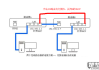 怎样桥接第二个无线路由器