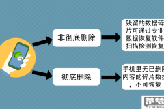 恢复故意删除的微信聊天记录