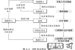 ppp链接控制协议