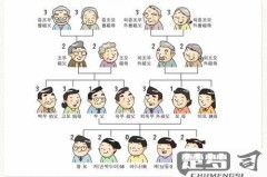 爸爸的姥姥怎么称呼？中文亲属称谓全解析