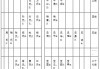 怎么知道自己的字辈？查找家族字辈的完整指南