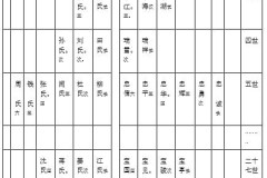 怎么知道自己的字辈？查找家族字辈的完整指南