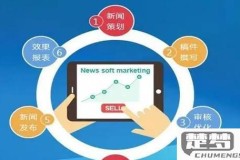 新手怎么做网络销售？完整指南与技巧分享