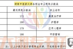湖南中医药大学怎么样？办学层次、专业特色及就业前景全面解析