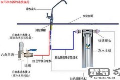 净水器怎么安装视频？详细步骤与调试指南