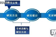 论文研究思路怎么写才能系统性和创新性兼备？