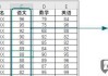 excel怎么排序？Excel排序操作步骤详解