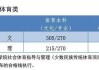 高考体育分数怎么算？各省计算方式与提升技巧全解析